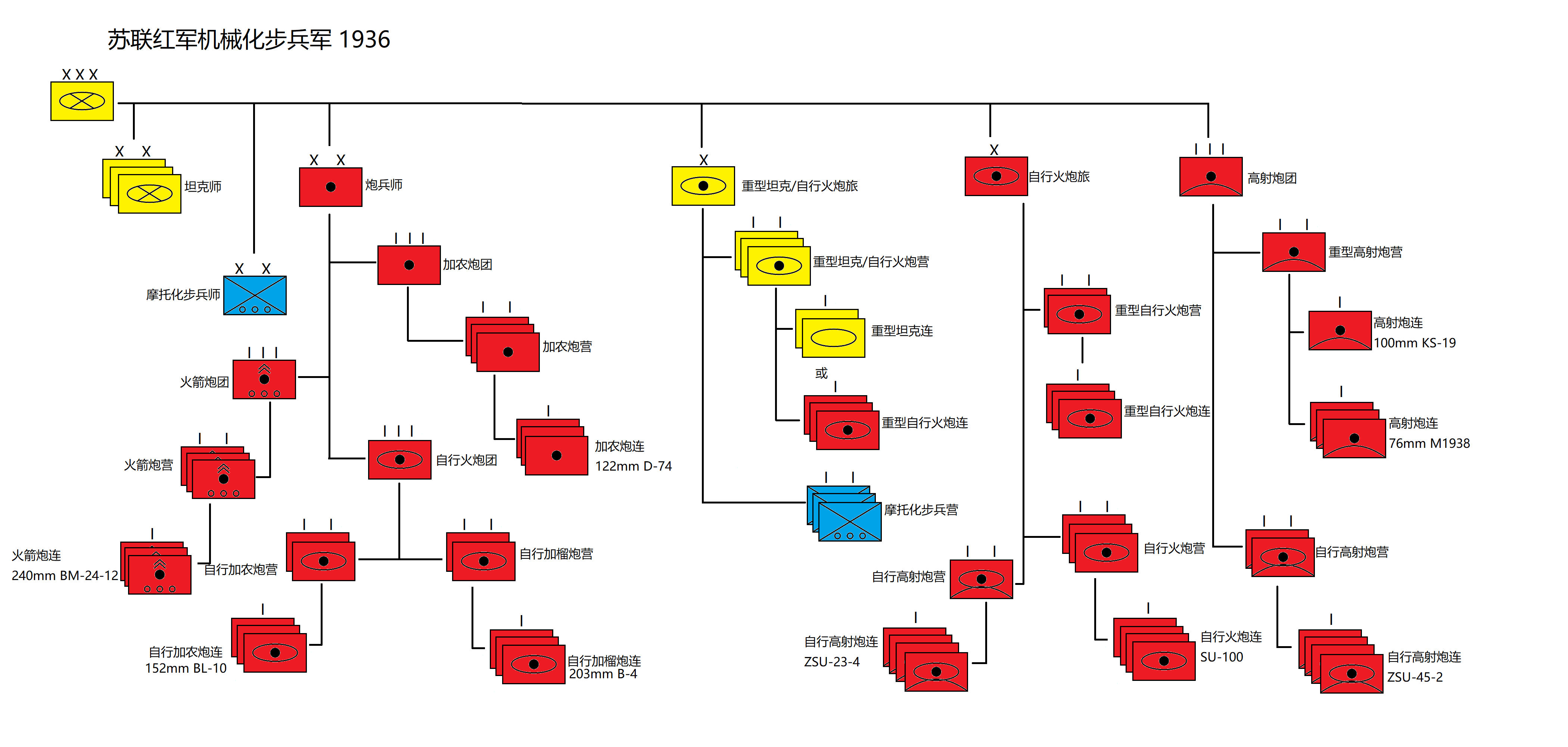 各编制的重装备统计见下表,23/45牵引高炮,45at,120迫等未统计,lt(k