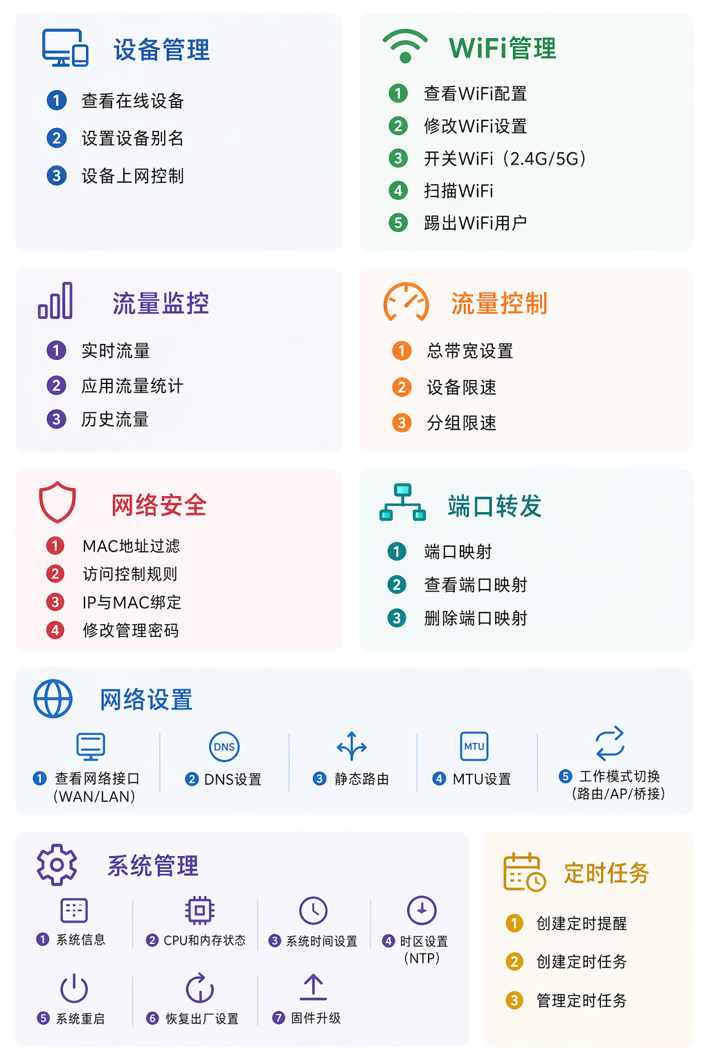 网络运维也要下岗了?首款内置“龙虾”的路由器,异地组网、监控流量、端口转发,一句话搞定