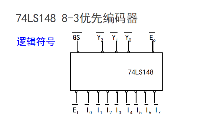 优先编码器