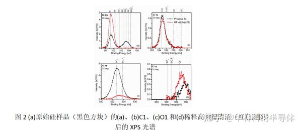《华林科纳-半导体工艺》SiO2原子层蚀刻法去除硅基质的薄氧化物层 - 知乎