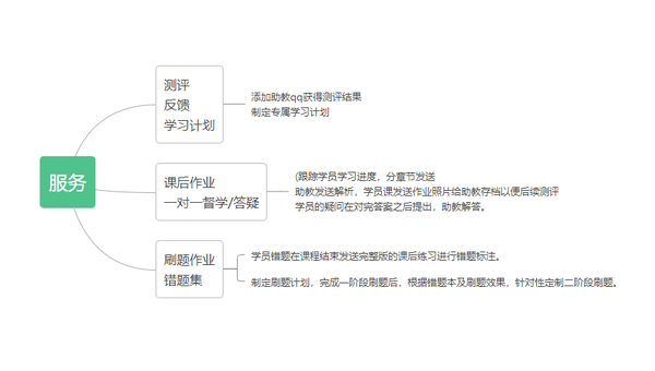 环球网校魔鬼训练营有考题吗_魔鬼训练是一种什么训练_环球网校和233网校市政