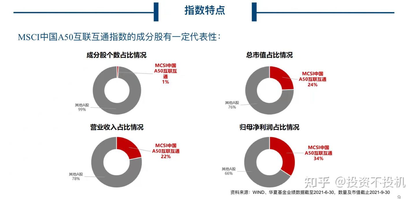 聊聊最近很火的MSCI中国A50基金- 知乎