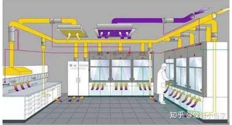 实验室废液处理，不可马虎 - 知乎
