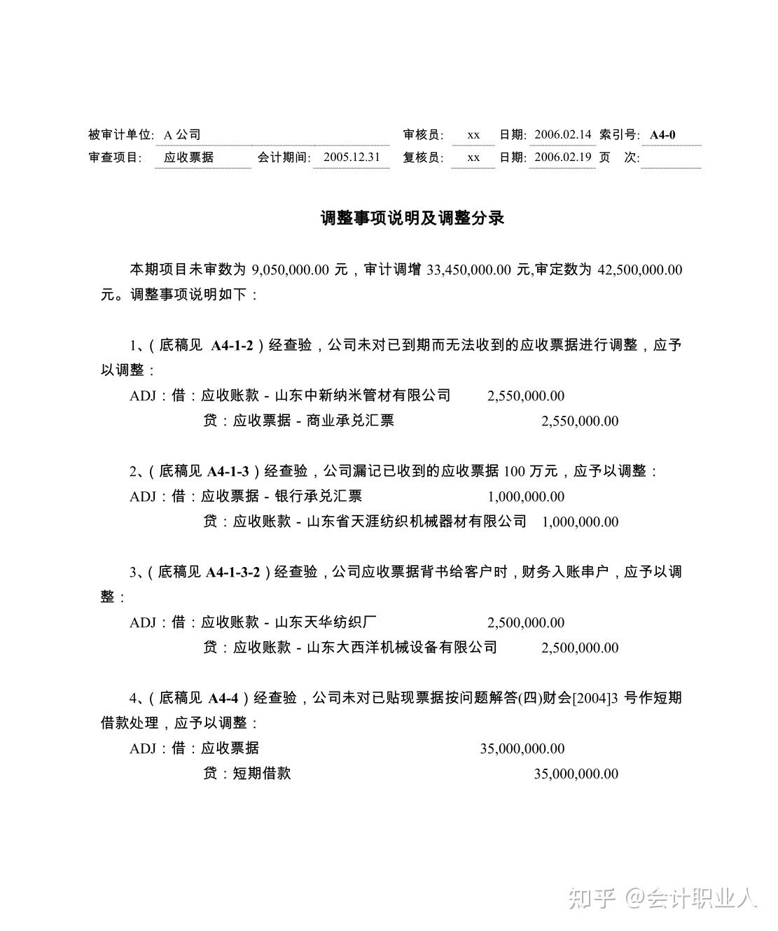 四大审计事务所、专业底稿模板（包含编写方法与技巧）可修改编辑 - 知乎