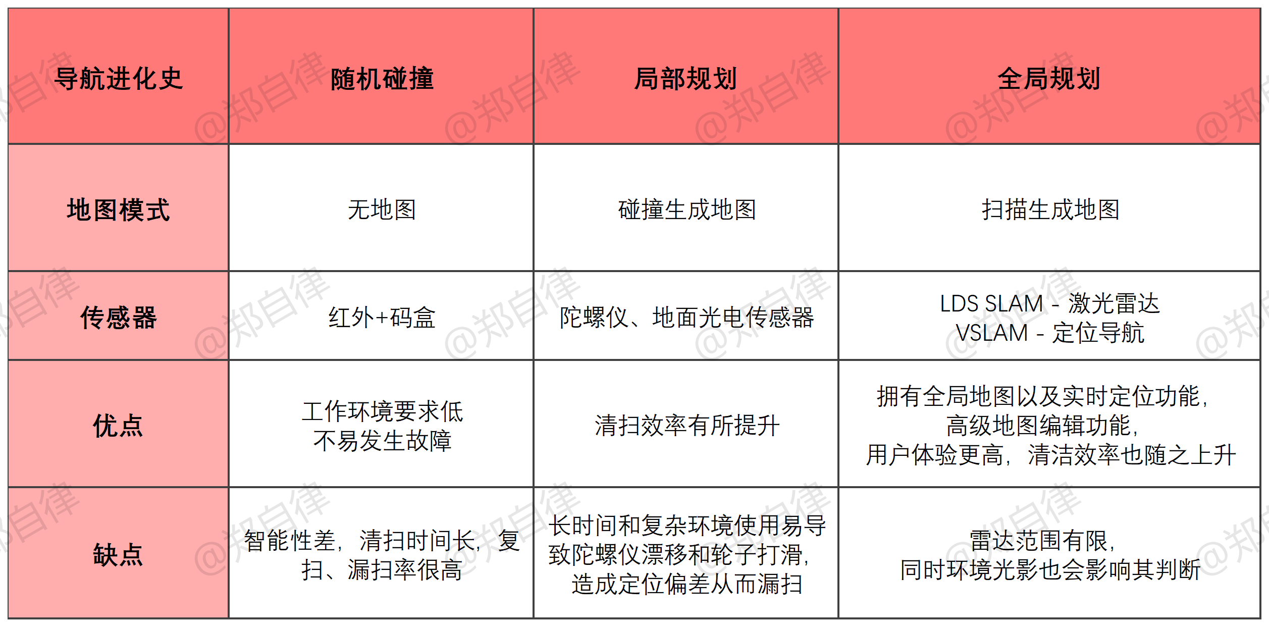 扫拖机器人选购攻略|| 扫地机器人和洗地机哪个好?扫地机器人2024推荐?2000-5000四个价位,石头、科沃斯、追觅、云鲸、uwant等九 ...