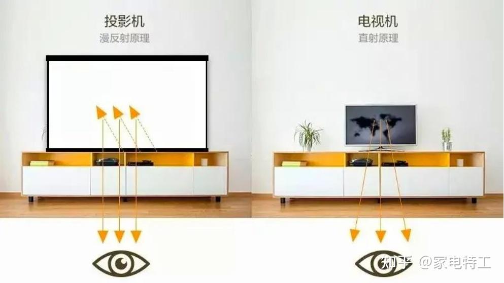 2024智能电视购买攻略:大屏PK投影仪,谁家更适合?海信/华为/索尼等TOP品牌大比拼,尺寸怎么选?小米/三星等热门款推荐! - 知乎