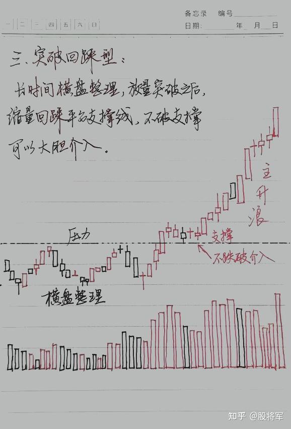 股市投机笔记（股市投机入门趋势交易之道） 股市谋利
条记
（股市谋利
入门趋势买卖
业务
之道）《股市谋略》 股市行情