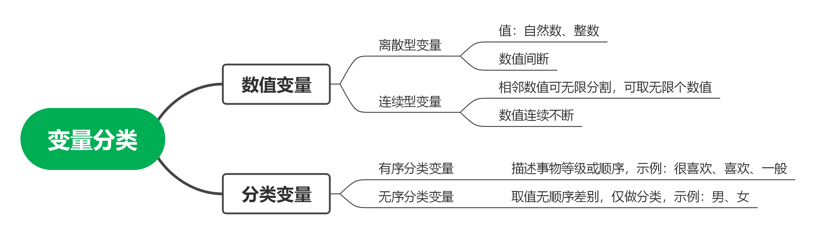 spsspro数据分析方法选择根据变量类型分类