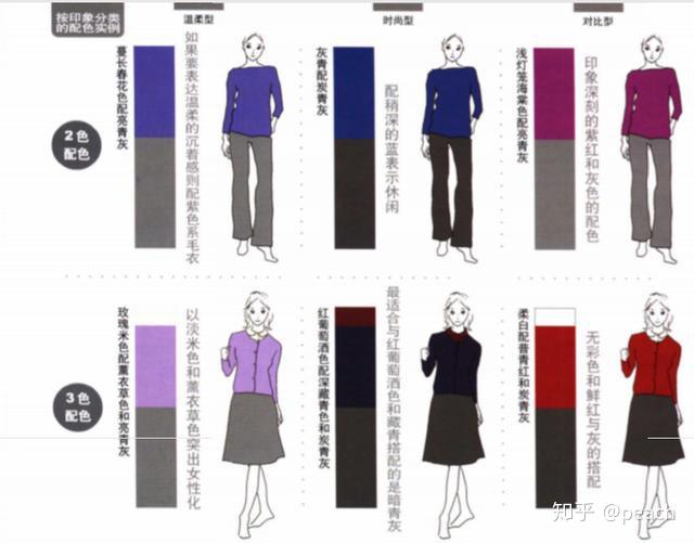 观察自身皮肤和头发的颜色(不化妆,不染发,身体状况良好),与色卡进行