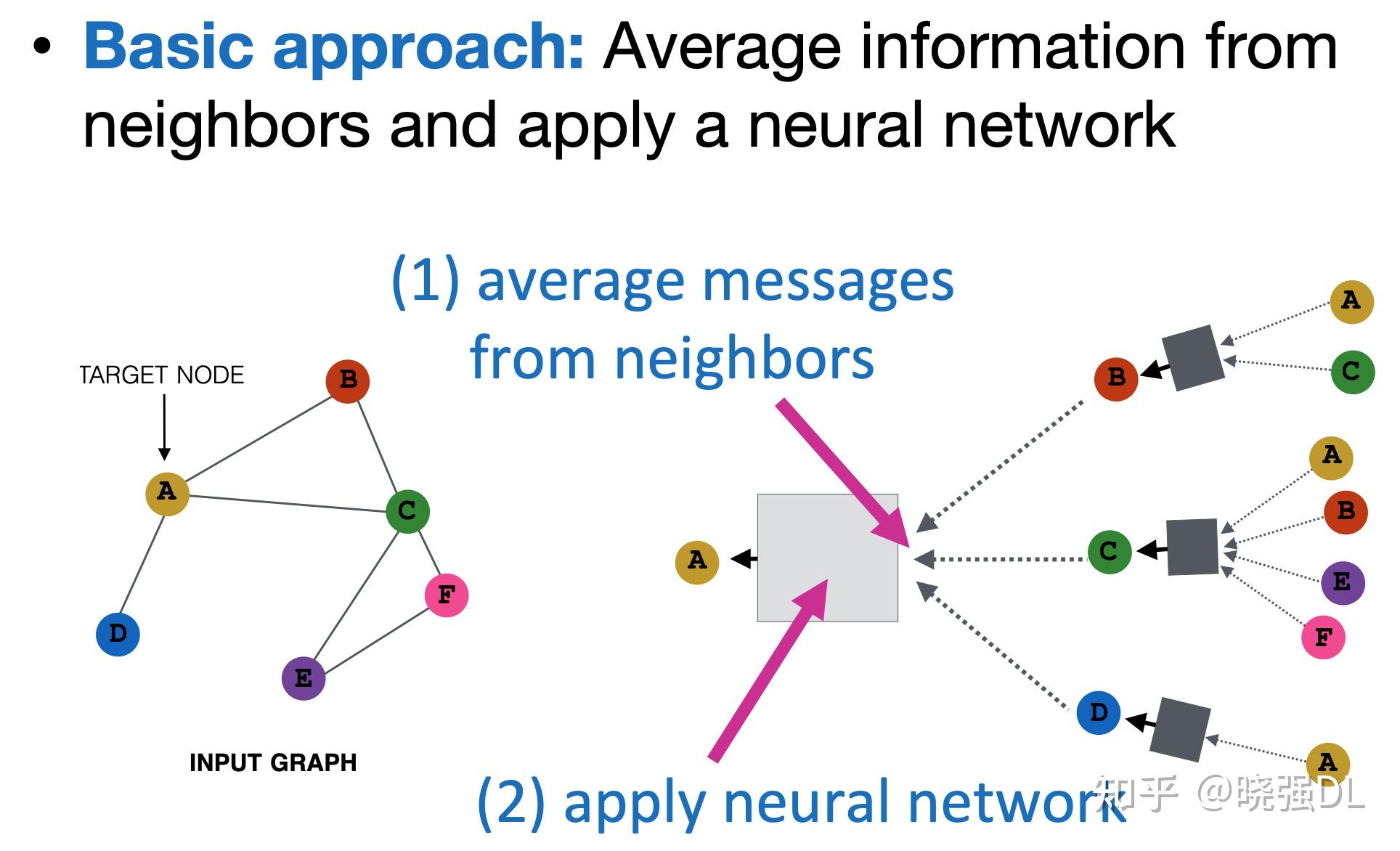 Graph Attention Networks