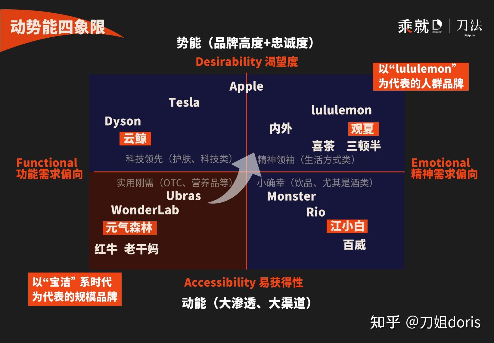 知名品牌辨识度图片