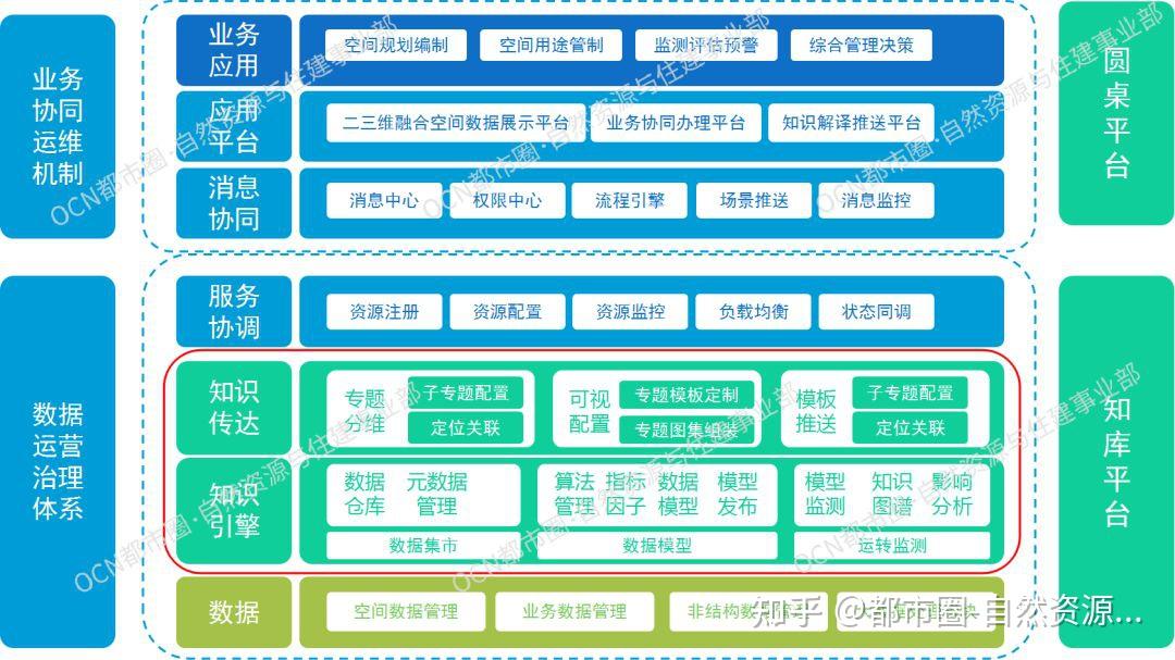 打造全新的知识管理信息化模式