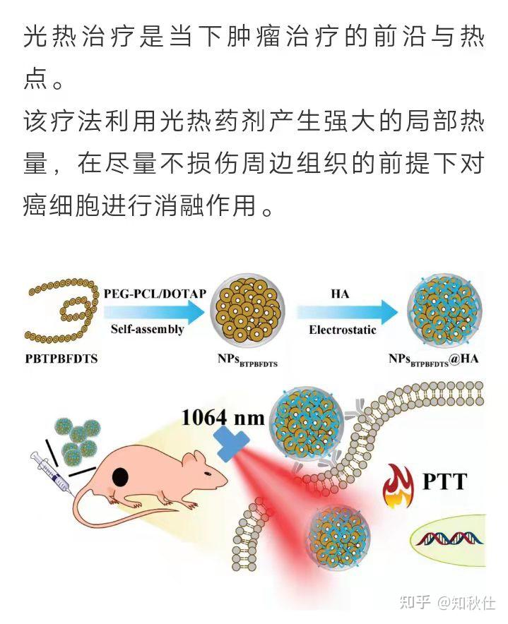 红外热像仪在光热化疗领域的应用 - 知乎