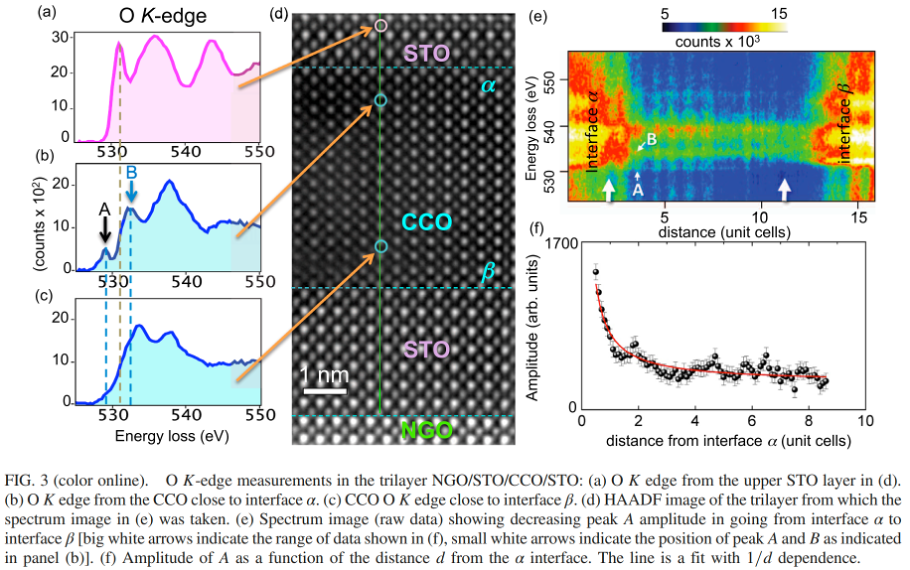 【文献阅读】High-Tc Superconductivity At The Interface Between The CaCuO2 And ...