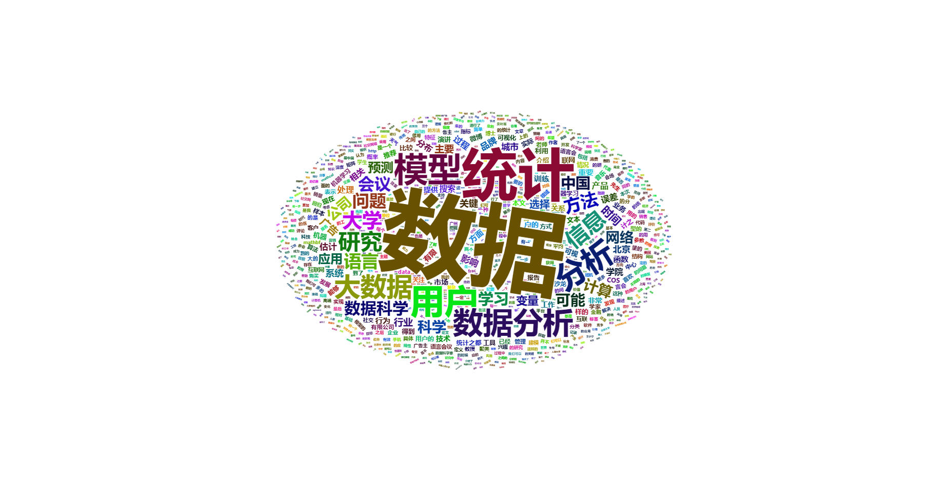 R语言数据可视化-词云图 - 知乎