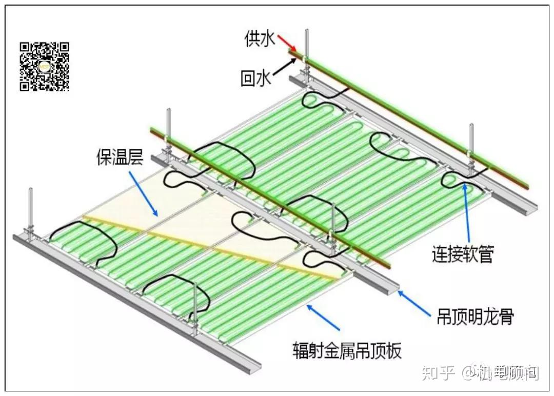 暖通i也来聊聊冷辐射吊顶