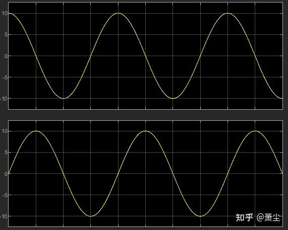 浅谈PMSM电机控制之Park变换（详细推导及MATLAB仿真） - 知乎