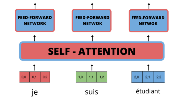 图解Transformer — Attention Is All You Need - 知乎