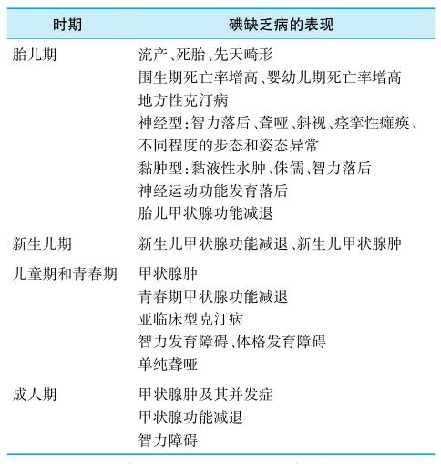 第二节 碘 - 知乎