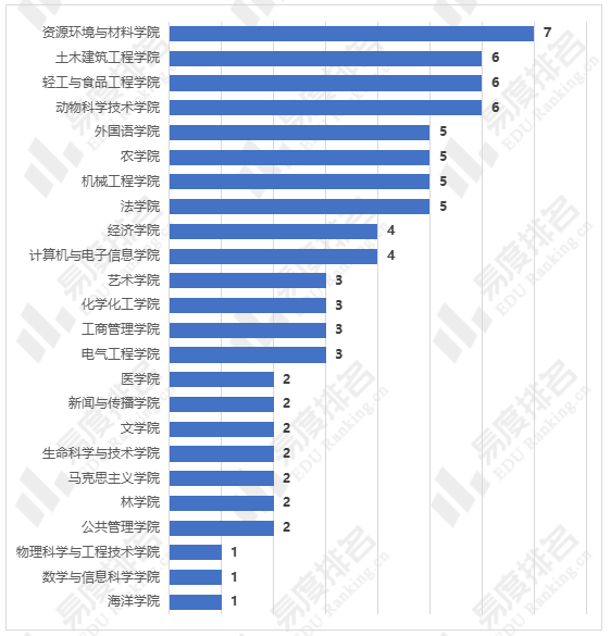 广西大学土木建筑工程学院考研资讯：招生、复试调剂情况一览