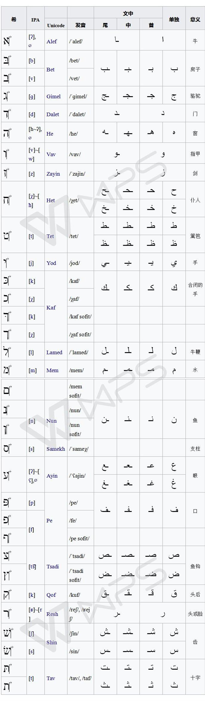 阿拉伯希伯来语第一课 字母…