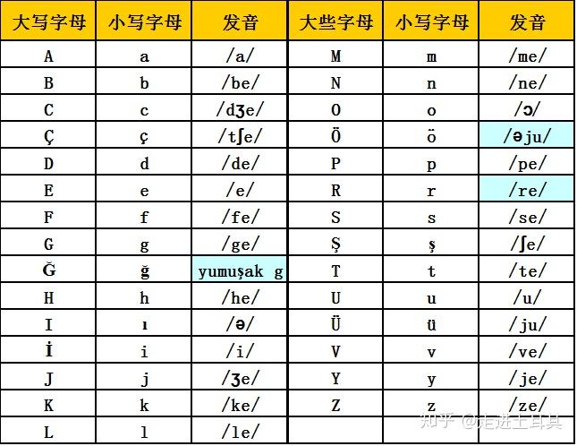 土耳其语手写体图片