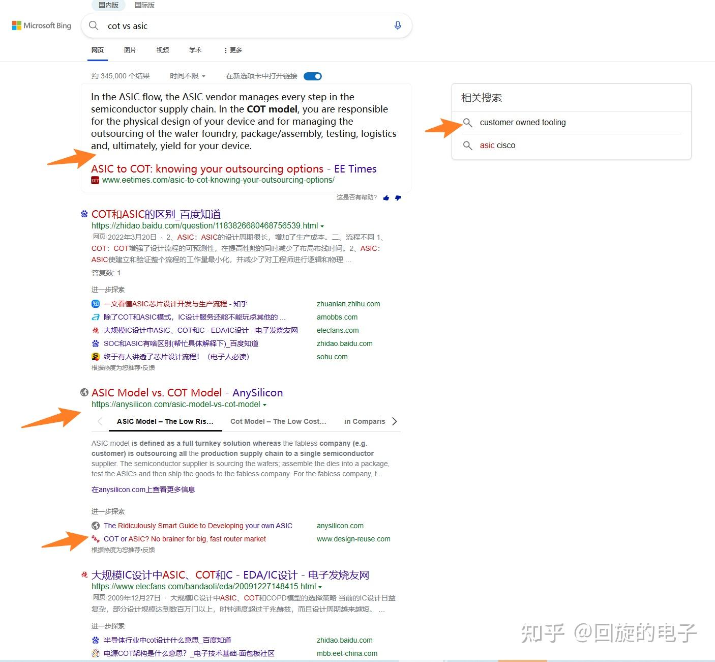 芯片领域COT的含义：从搜索到延申阅读
