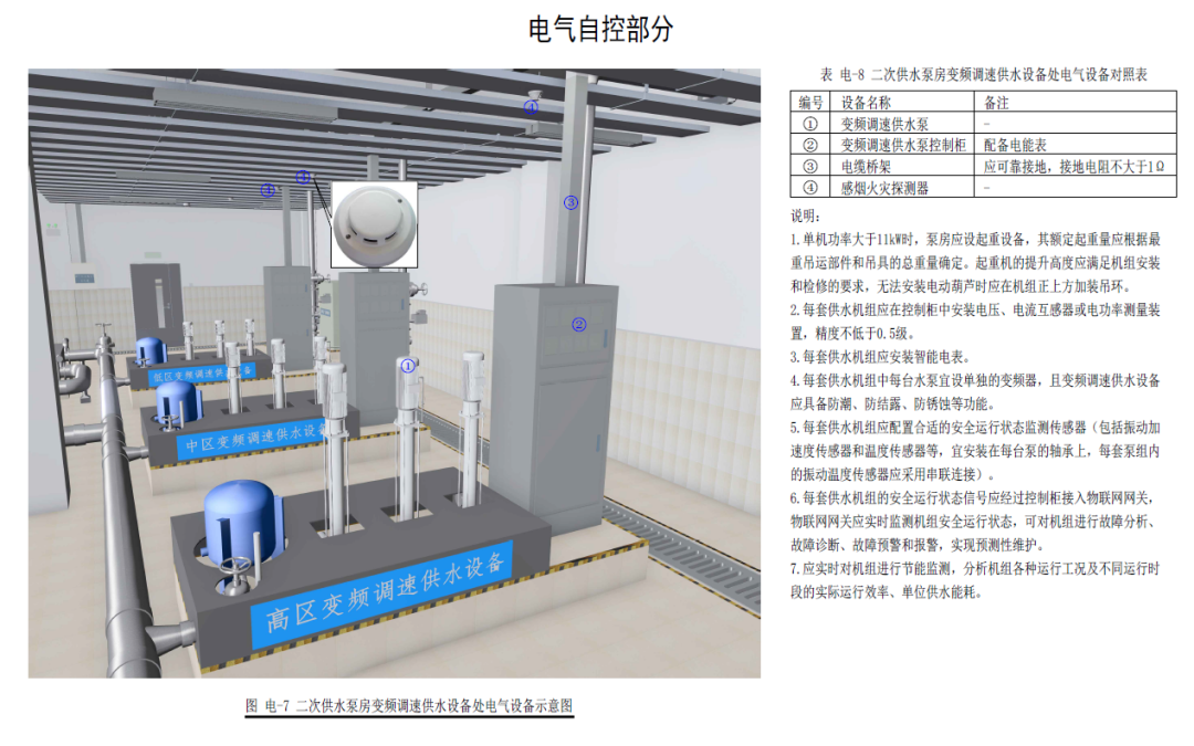 【机电泵房】住宅二次供水标准化泵房安装指导三维图集(限时收藏) - 知乎