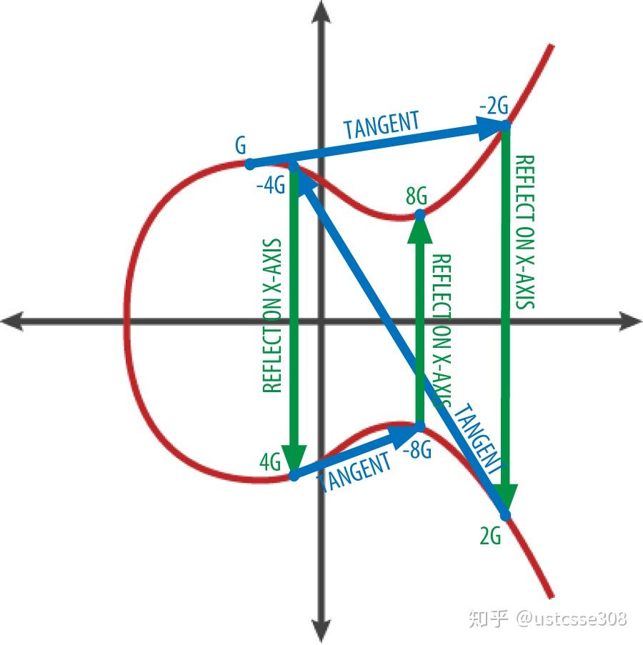 区块链课程5：密码学之非对称加密- 知乎