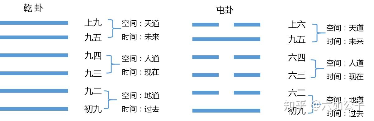 3 爻 爻象 爻位