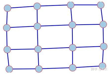 Datawhale组队学习 2023.2 斯坦福CS224W图机器学习公开课 Task03 NetworkX工具包实战 - 知乎