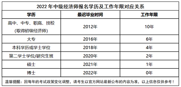 中级经济师考试时间_招标师考试中级_中级社工师考试