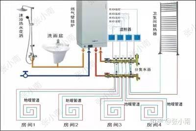 如何选购地暖 v2-34b238883a65ba287d88d505ce404ba2_b.jpg