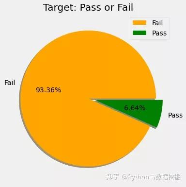 纯干货！一文详解机器学习异常检测技术！ - 知乎