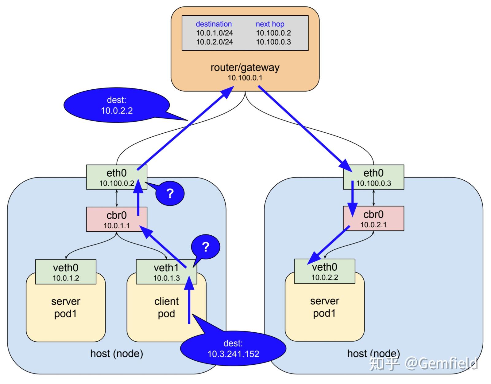 Hcloud. Kubernetes k8s схема. Отказоустойчивый кластер Kubernetes. Kubernetes Cluster IP. Структура k8s.