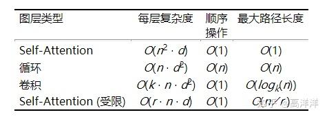 Attention Is All You Need 原始论文中英文对照翻译 - 知乎