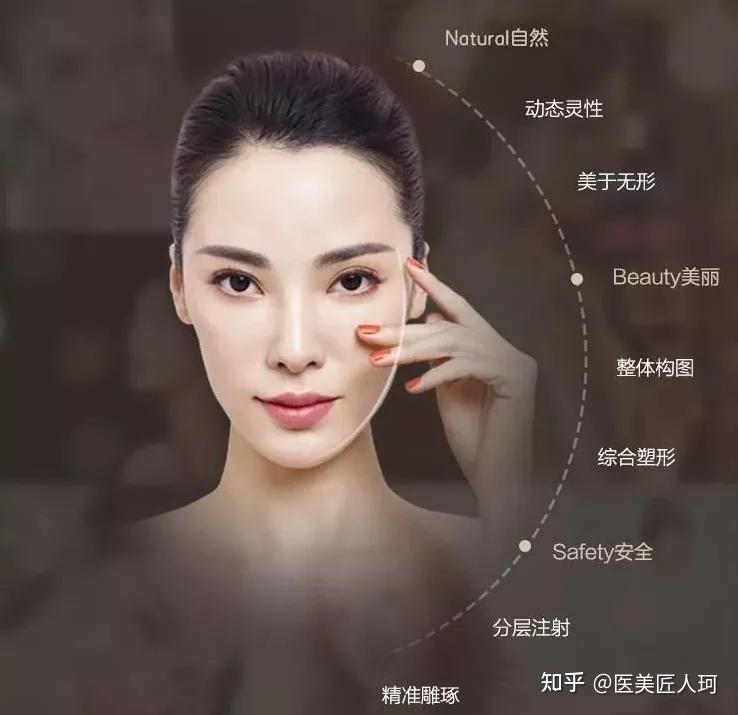 医美盘点丨适合秋季的医美项目TOP榜 - 知乎