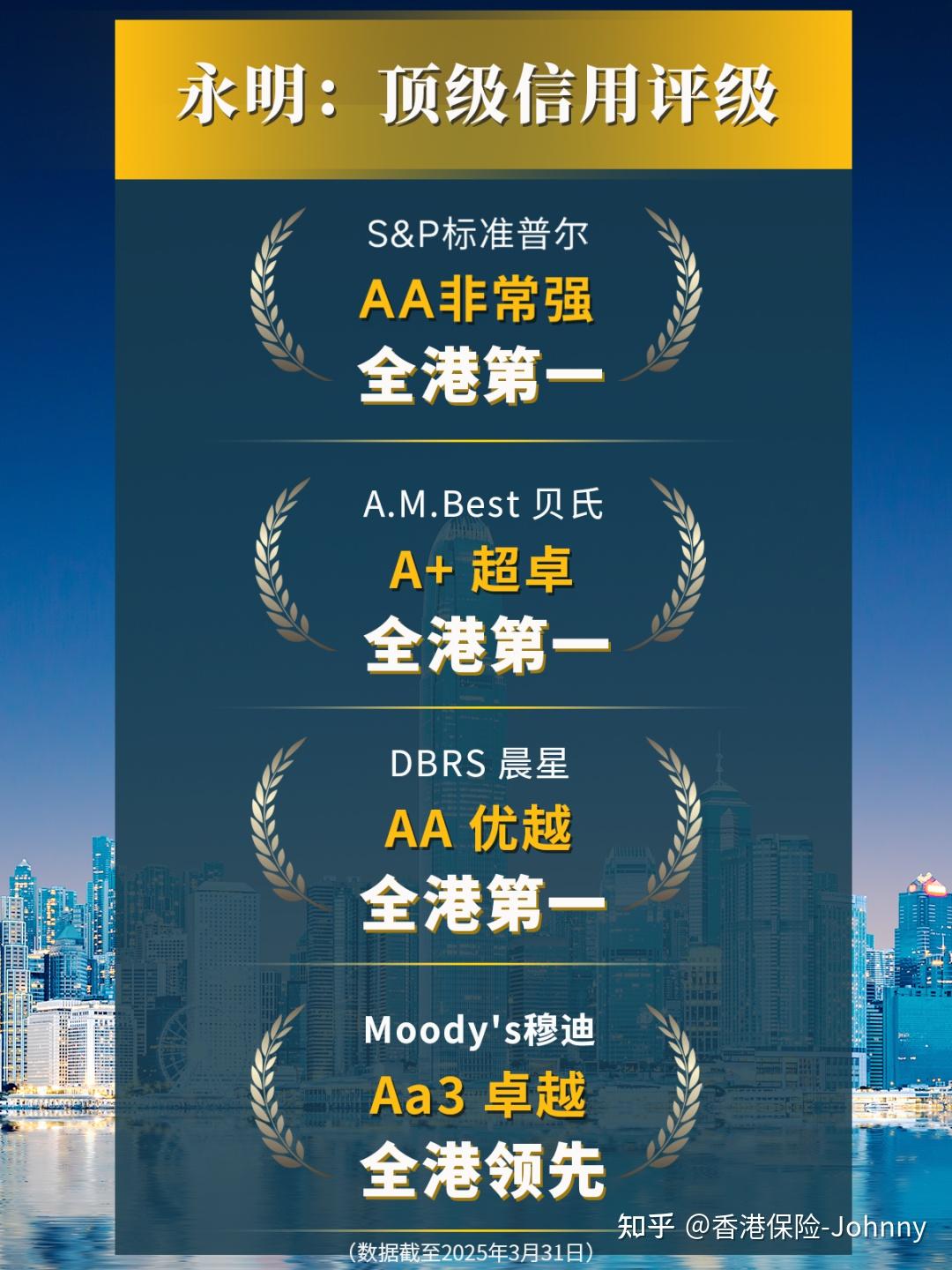 160年的永明金融到底有多稳健- 知乎