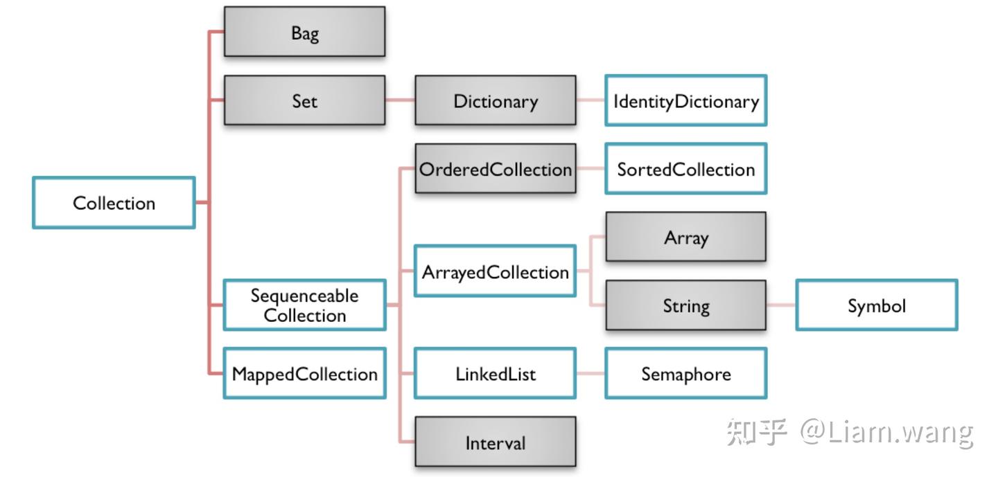 一文看透Java Collections Framework的设计思想 - 知乎