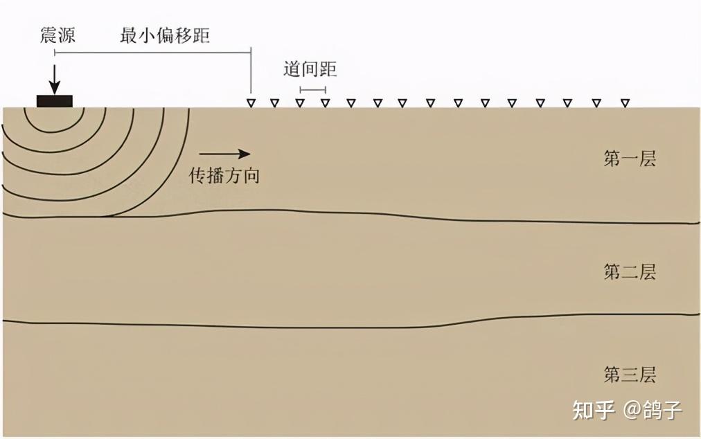 面波勘探技术“前世今生”全解析 - 知乎