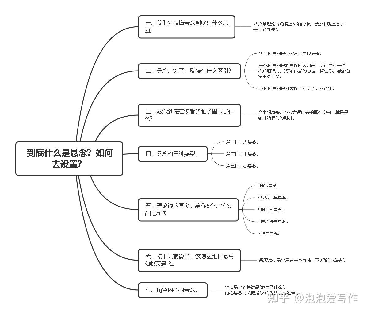 到底什么是悬念？如何去设置？（6500字详细版） - 知乎