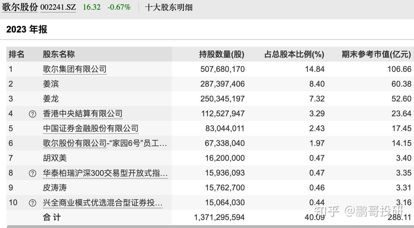 散户出机构进5个证金社保高毅资产买走筹码的龙头股出炉