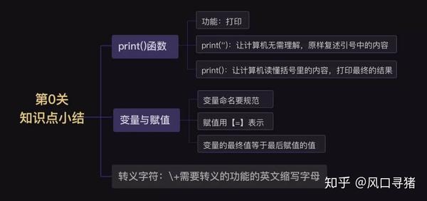 Python语言难学吗 第1讲 Print 函数 知乎