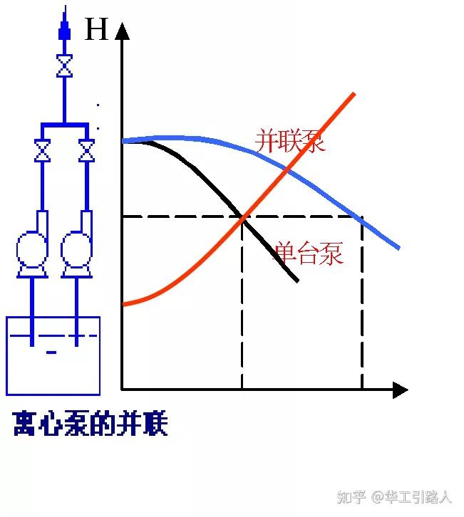 对潜水电泵产品的过载保护、接地措施、绝缘电阻、电泵引出电缆、定子绕组耐电压、效率、规定点流量与扬程、功率因数、定子温升限值、电机内腔水（气）压试验、安全标志等11个项目进行了检验