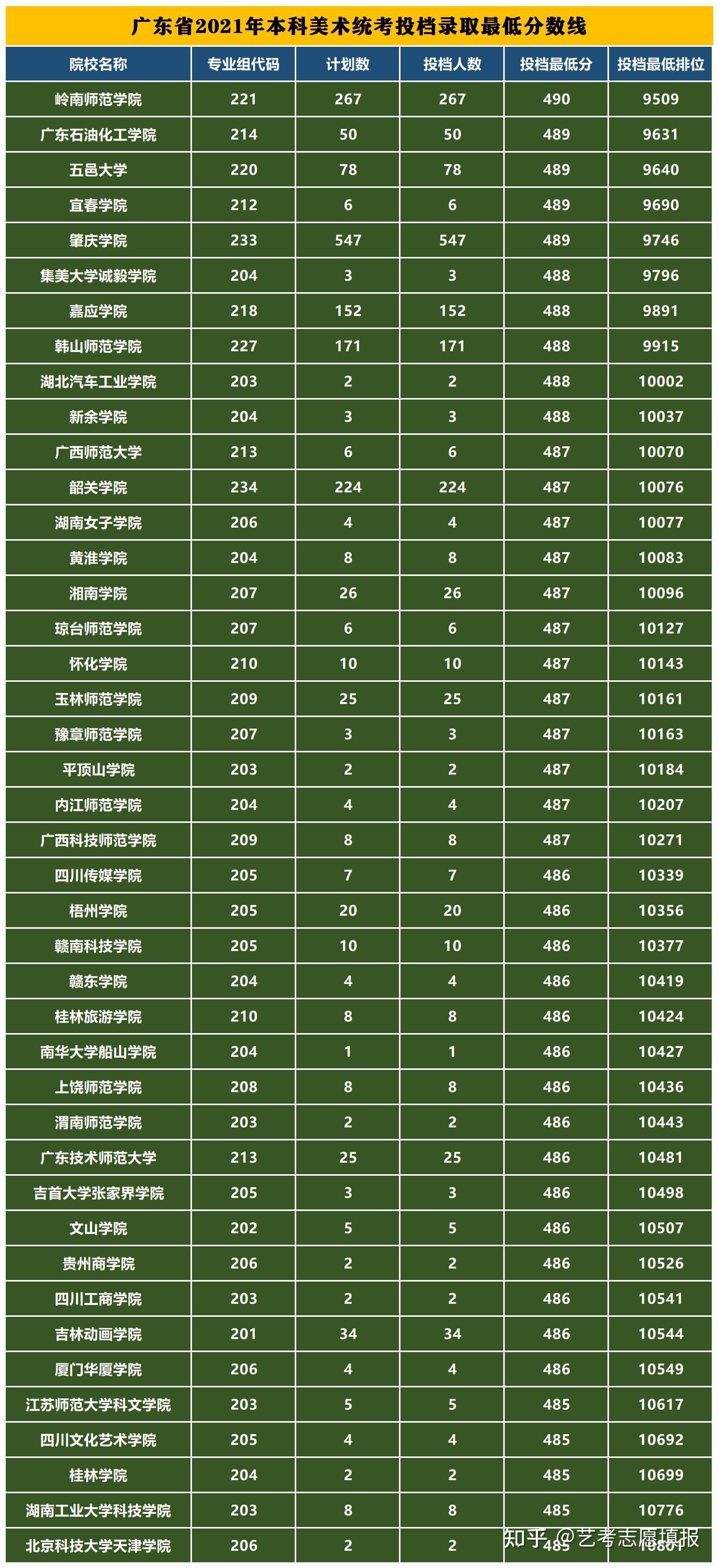 广东职业技术学院录取名单_广东科学技术职业学院录取查询_广东职业技术学院录取查询系统