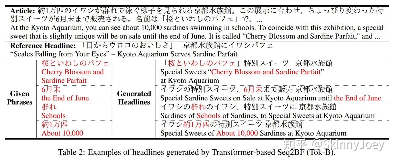 论文解读：Transformer-based Lexically Constrained Headline Generation - 知乎