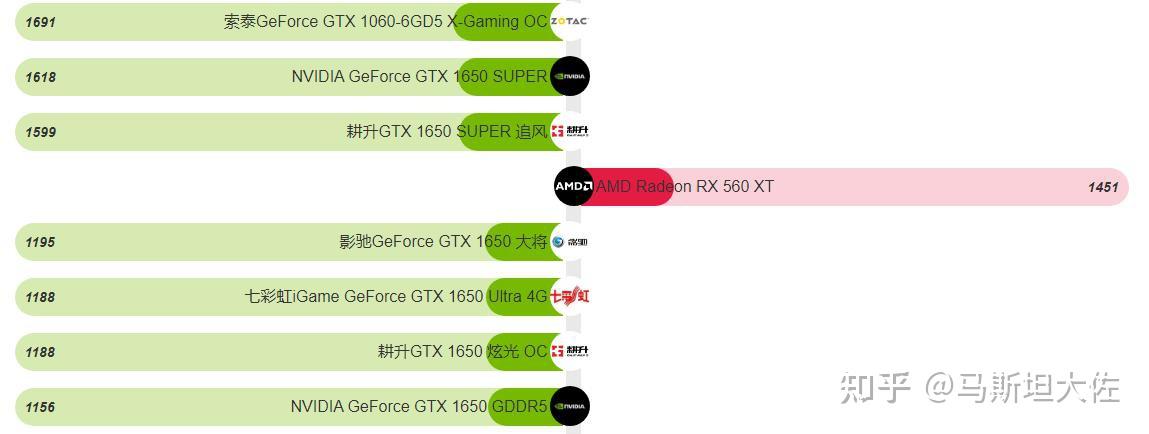 网游神卡gtx750ti已经沦为亮机卡了吗