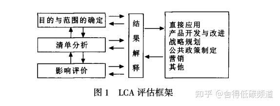 汽车左B柱LCA系列1——LCA简介 - 知乎