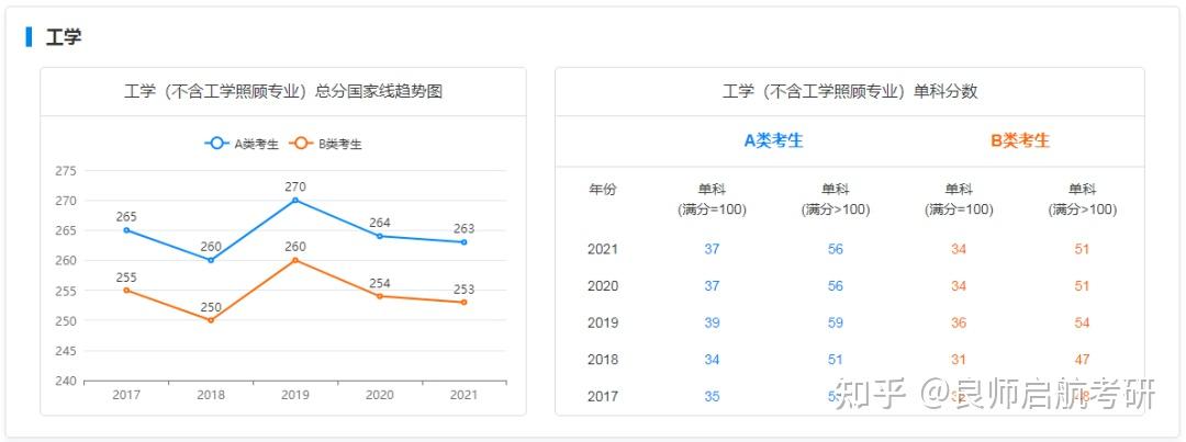 23考研丨长沙理工大学化学、化学工程与技术、材料与化工专业考研考情分析 - 知乎