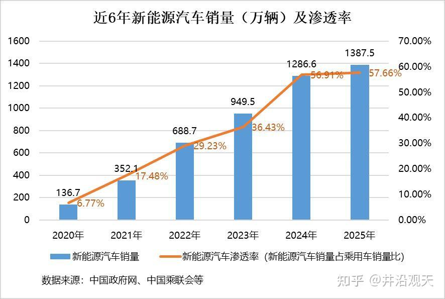 充电桩悄悄涨价，当初买电车那笔账，现在还算得过来吗？